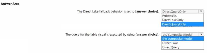 Microsoft DP 600 question