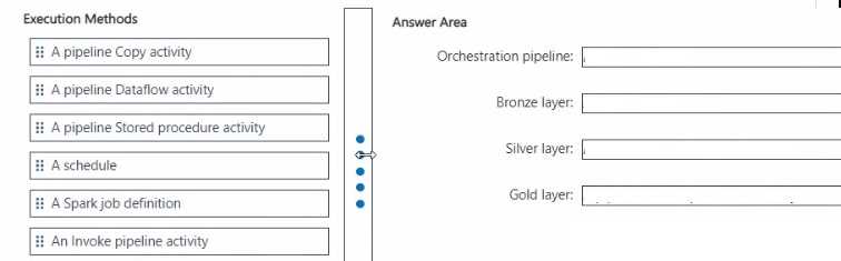 Microsoft DP 600 question
