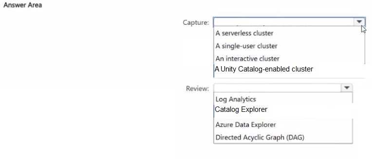 Microsoft DP 750 question