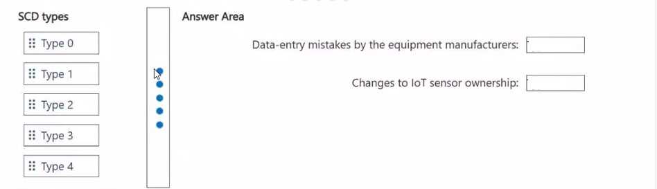 Free DP-750 Practice Test Questions and Answers (2026) Microsoft DP 750 question
