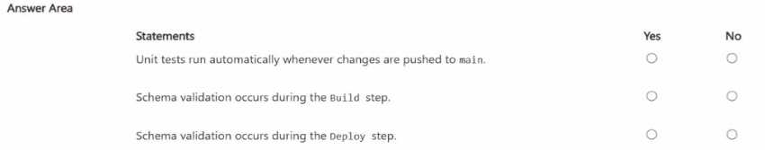 Microsoft DP 800 question