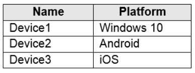 Microsoft MS-102 question