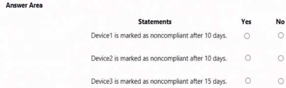 Microsoft MS-102 question