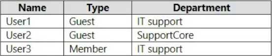 Microsoft MS-102 exam question
