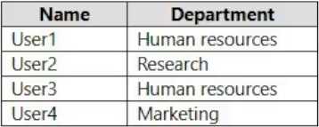 Microsoft MS-102 exam question