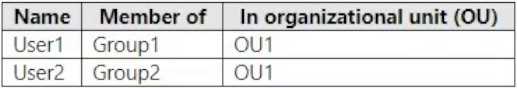 Microsoft MS-102 exam question
