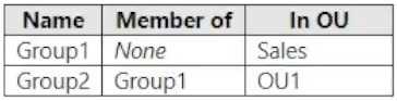 Microsoft MS-102 exam question