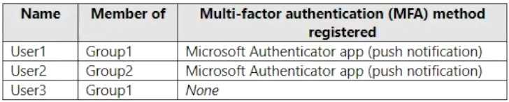 Microsoft MS-102 question