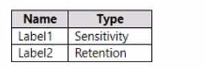 MS-102 practice exam questions