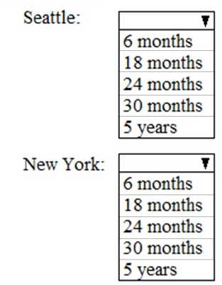 Microsoft MS-102 question
