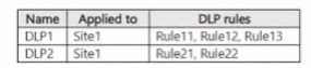 SC-401 practice exam questions