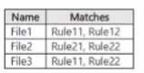 SC-401 real exam questions
