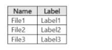 SC-401 real exam questions
