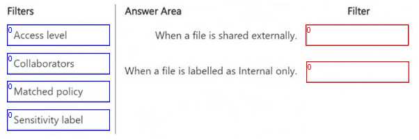 Microsoft SC-401 Dumps question