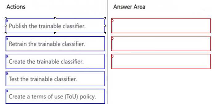 Microsoft SC-401 Dumps question