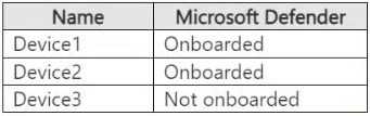 Microsoft SC-401 Dumps question