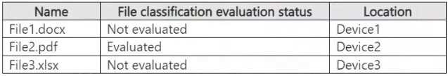 Microsoft SC-401 Dumps question