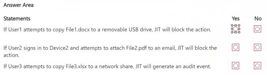 Microsoft SC-401 Dumps question
