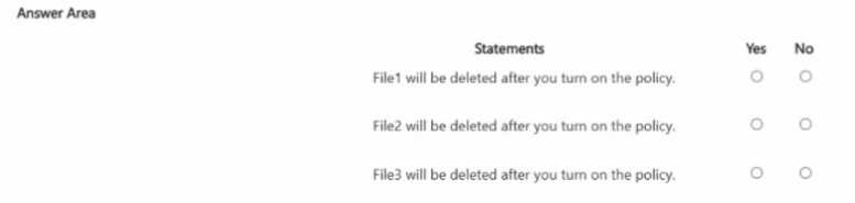 Microsoft SC-401 Dumps question