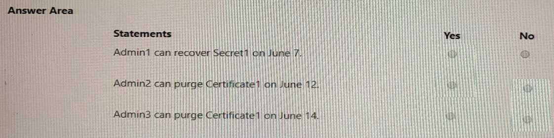 Microsoft SC 300 question
