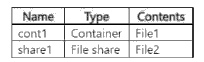 Microsoft SC 300 question