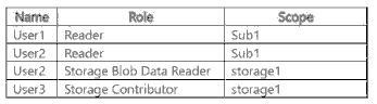 Microsoft SC 300 question