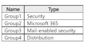 Microsoft SC 300 question