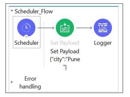 MCD-Level-1 practice exam questions