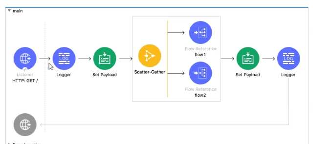 MuleSoft MCD Level 1 question