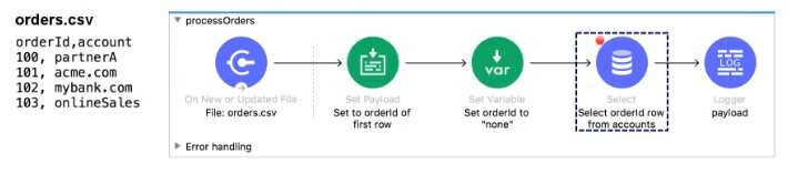 MuleSoft MCD Level 1 question