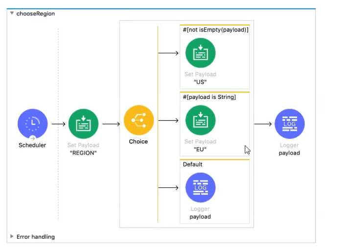 MuleSoft MCD Level 1 question