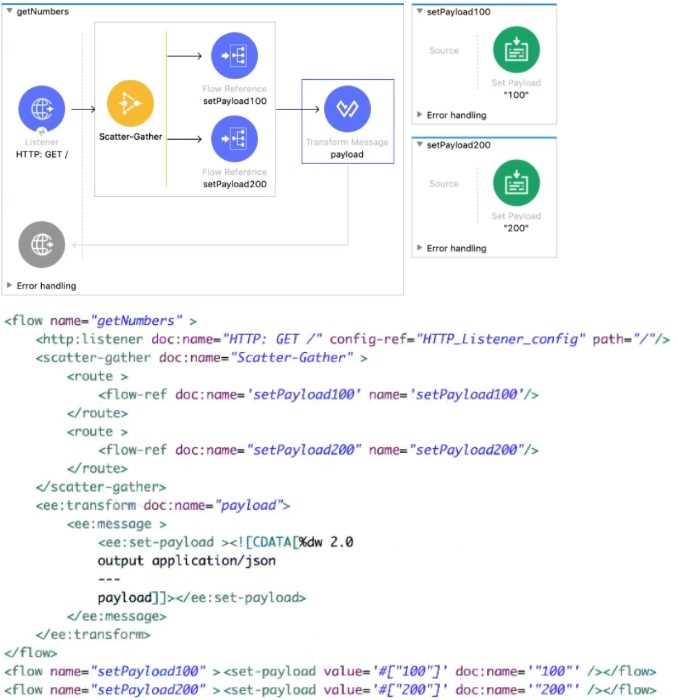 MuleSoft MCD Level 1 question