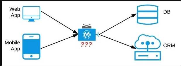 MCIA-Level-1 practice exam questions