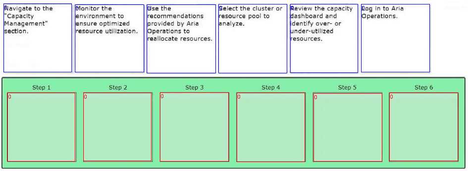 Mware 2V0 11 question