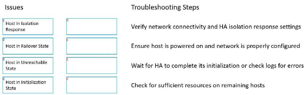Mware 2V0 11 question