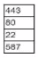 Network+ N10-009 practice exam questions