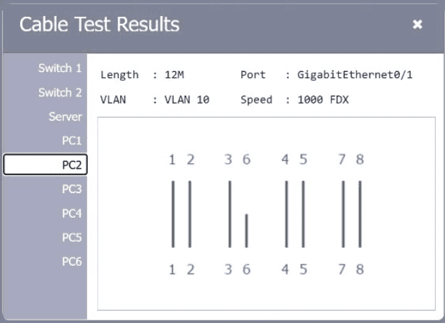 Network+ N10-009 practice exam questions