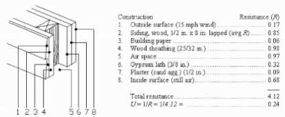 PDD practice exam questions