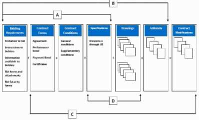 NCARB PROJECT MANAGEMENT question
