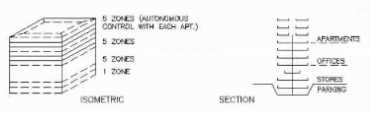 Project-Planning-Design practice exam questions