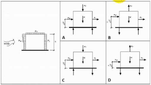 Project-Planning-Design practice exam questions