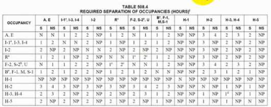 NCARB PROJECT PLANNING DESIGN question