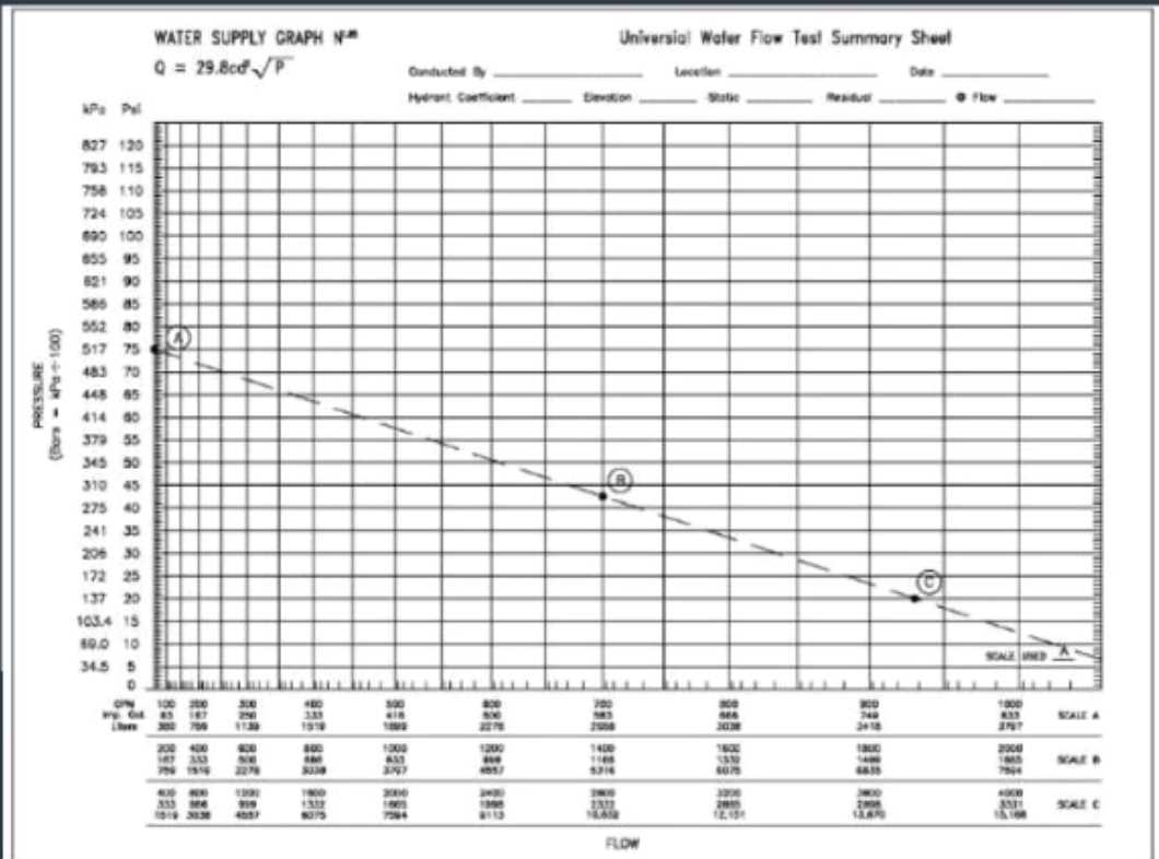CFPE practice exam questions