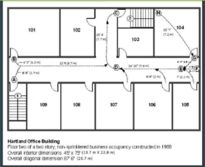 NFPA CFPE question
