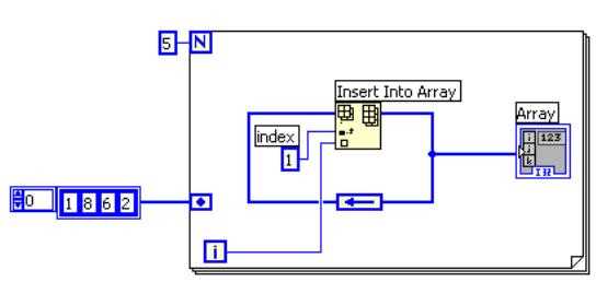 Free CLAD Practice Test Questions and Answers (2026) | Cert Empire NI CLAD question