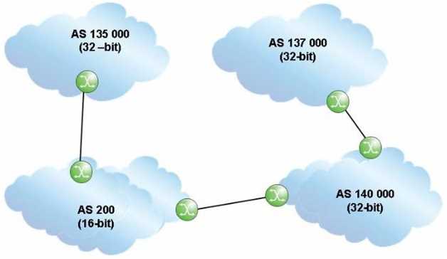 4A0-102 practice exam questions