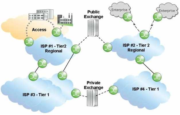 NOKIA 4A0 102 question