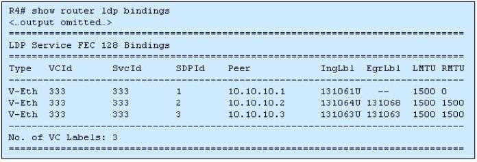 4A0-104 practice exam questions