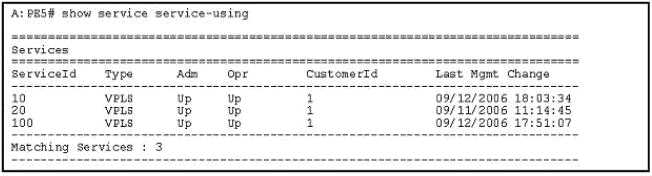 4A0-105 practice exam questions