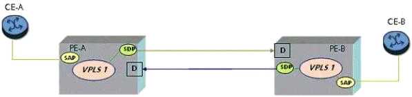 4A0-105 practice exam questions